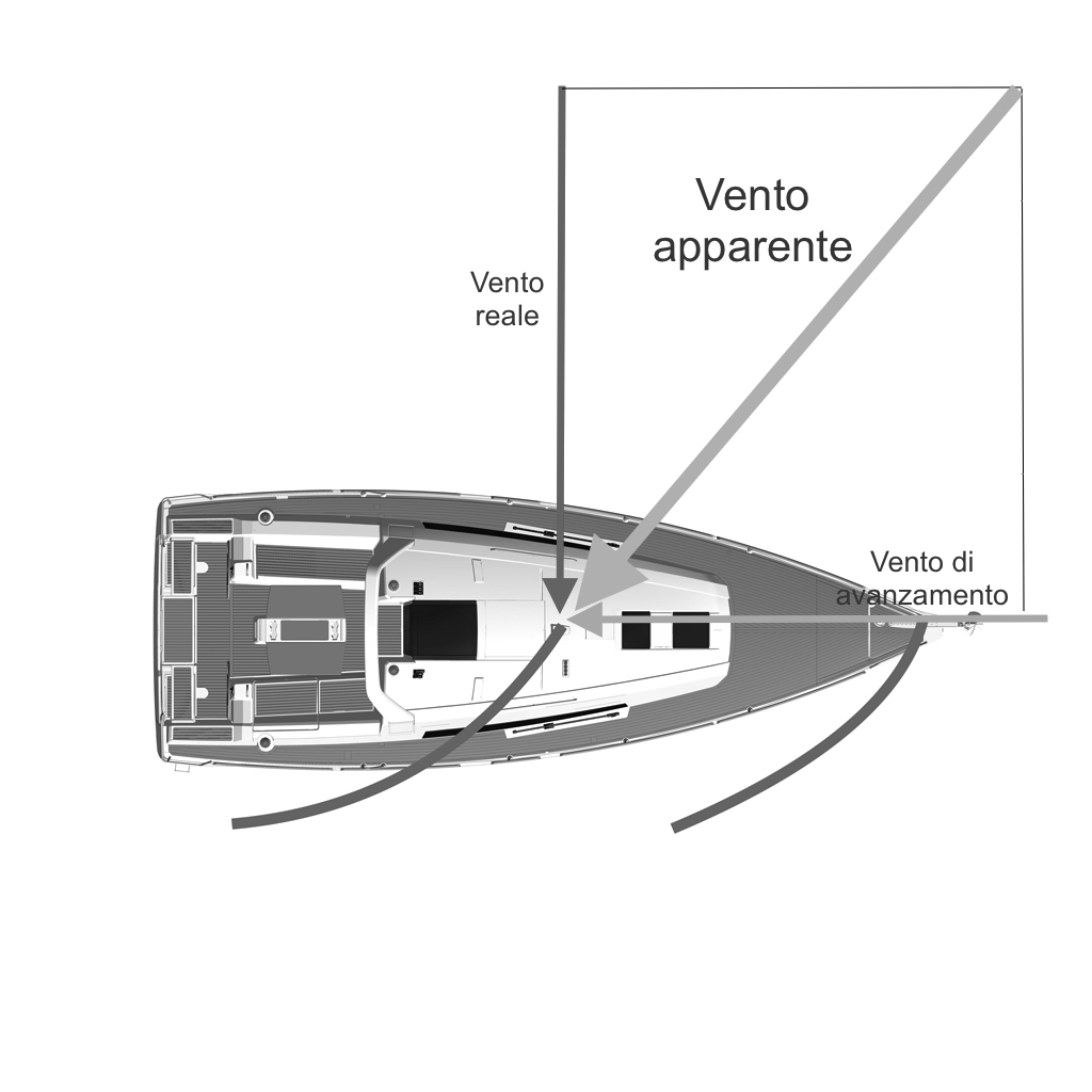 Vento apparente